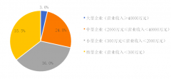 2019中國環(huán)保企業(yè)50強名單，康卓科技深耕環(huán)保自動化行業(yè)市場